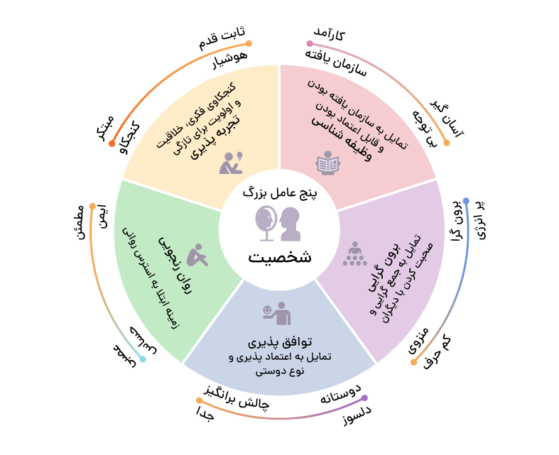 تصویر آزمون سوم